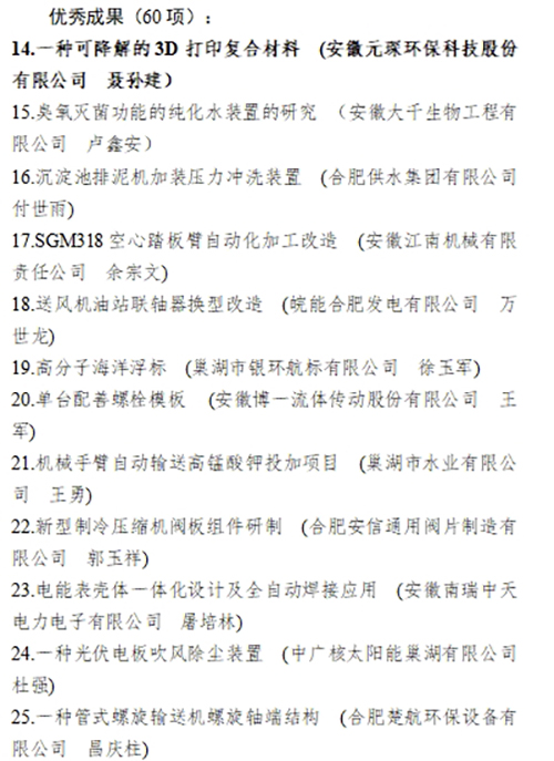 合肥市职工“五小”活动创新成果评选结果公示，3499拉斯维加斯科技两项成果入。